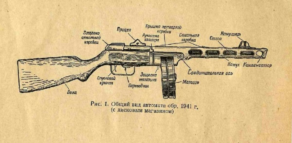 Пистолет пулемет шпагина 7 62 мм пистолет пулемет образца 1941 года